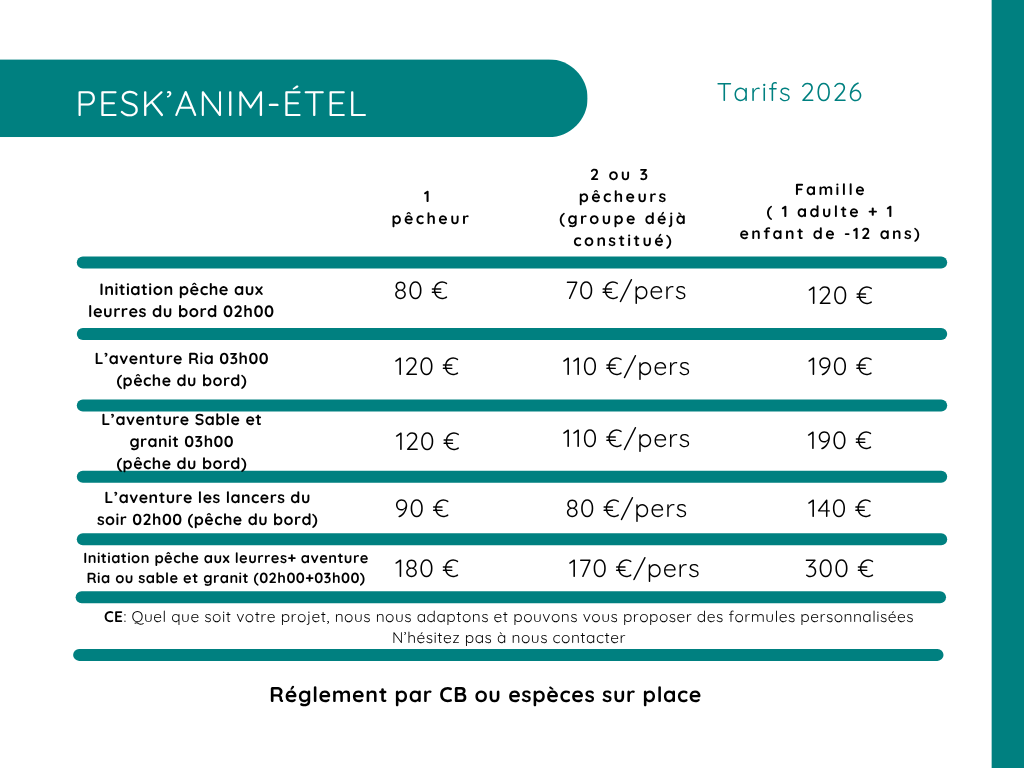 Tarif peskanim Étel